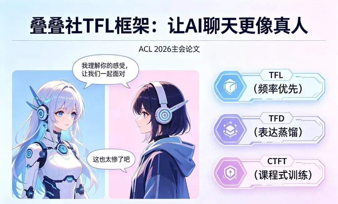 AI应用叠叠社:在AI陪伴赛道卷了三年,终于有点样子了