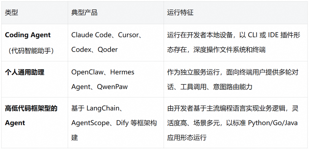 让 Coding Agent 从黑盒到透明:阿里云 Agent 观测审计数据采集实践