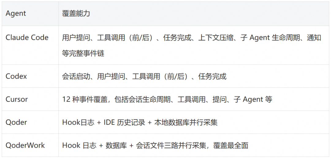 让 Coding Agent 从黑盒到透明:阿里云 Agent 观测审计数据采集实践