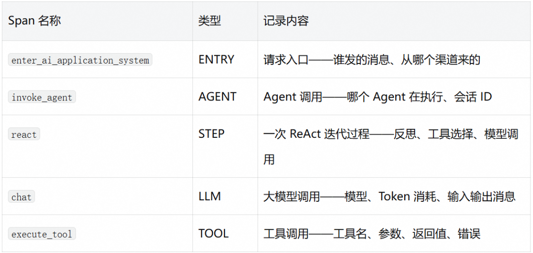 让 Coding Agent 从黑盒到透明:阿里云 Agent 观测审计数据采集实践
