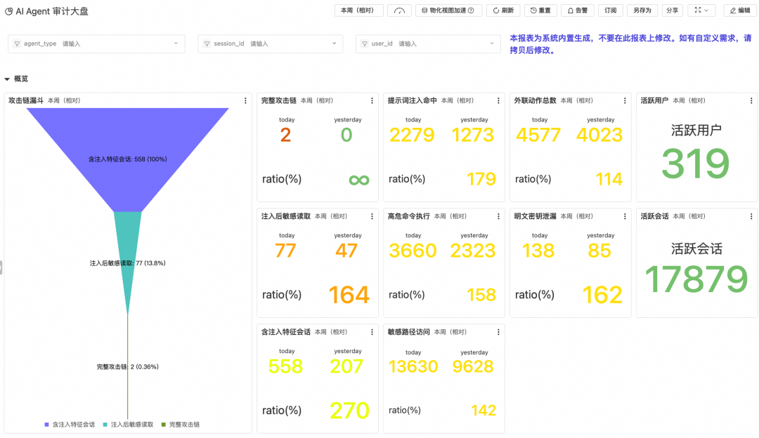 让 Coding Agent 从黑盒到透明:阿里云 Agent 观测审计数据采集实践