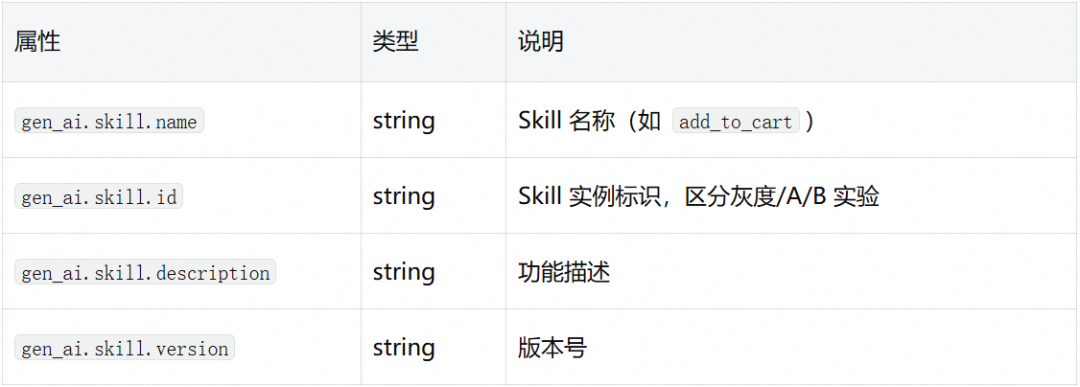 让 Coding Agent 从黑盒到透明:阿里云 Agent 观测审计数据采集实践
