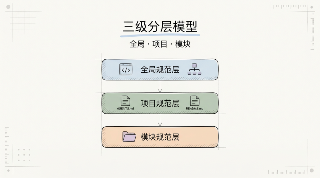 Spec as AIOS:AI-Native 全栈交付的抗熵架构
