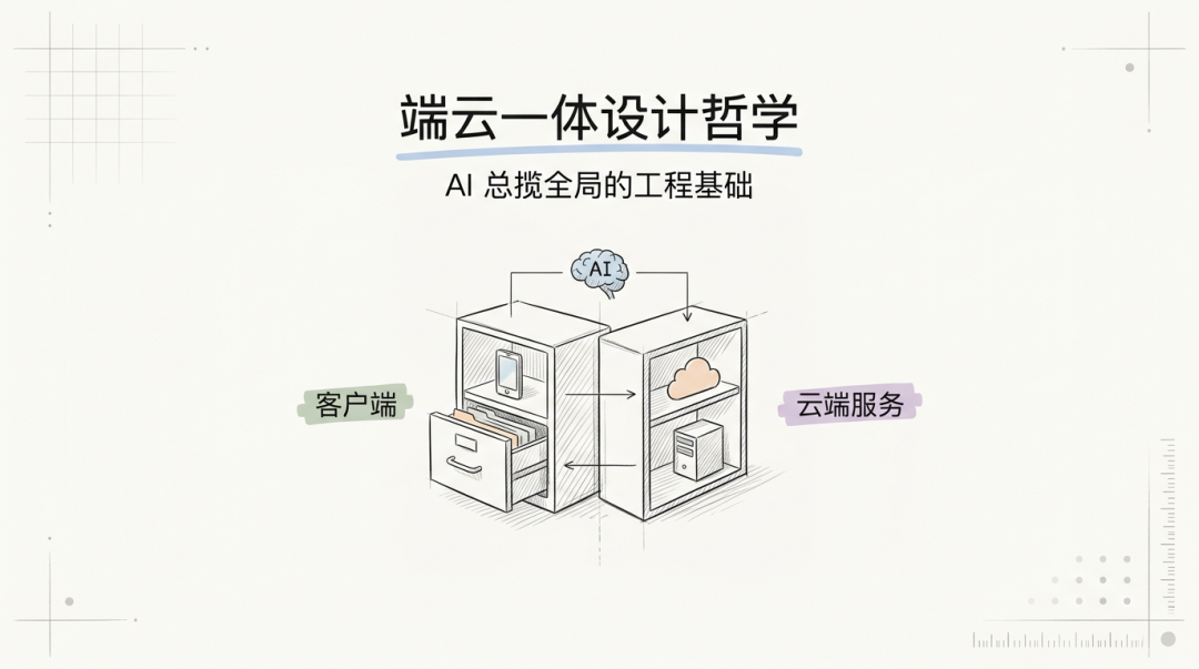 Spec as AIOS:AI-Native 全栈交付的抗熵架构