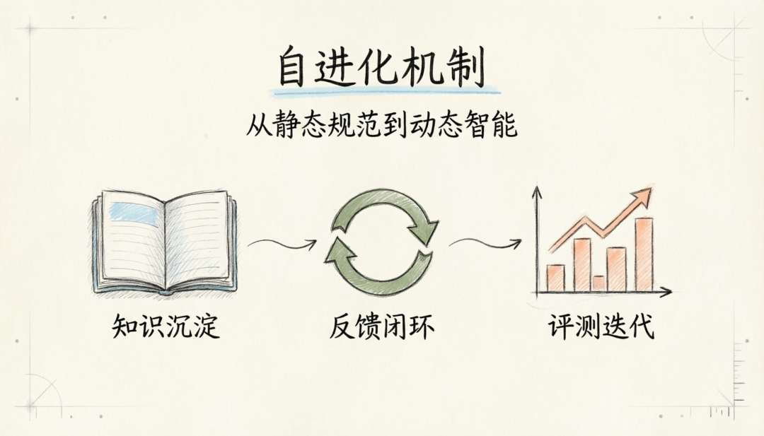 Spec as AIOS:AI-Native 全栈交付的抗熵架构
