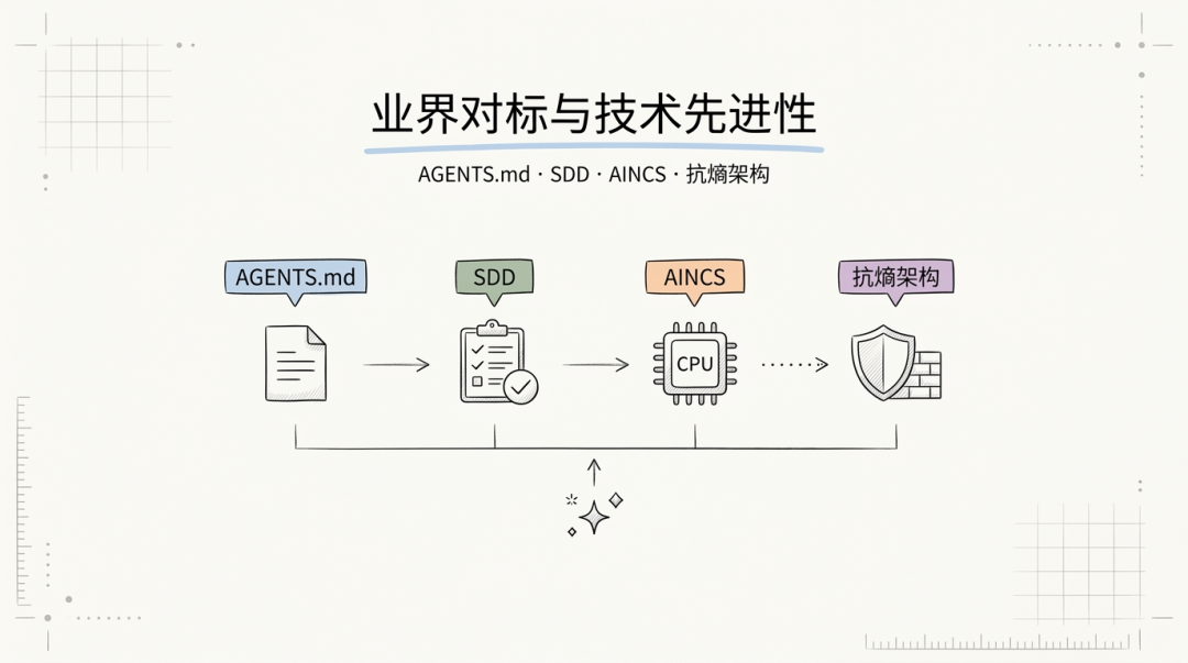 Spec as AIOS:AI-Native 全栈交付的抗熵架构
