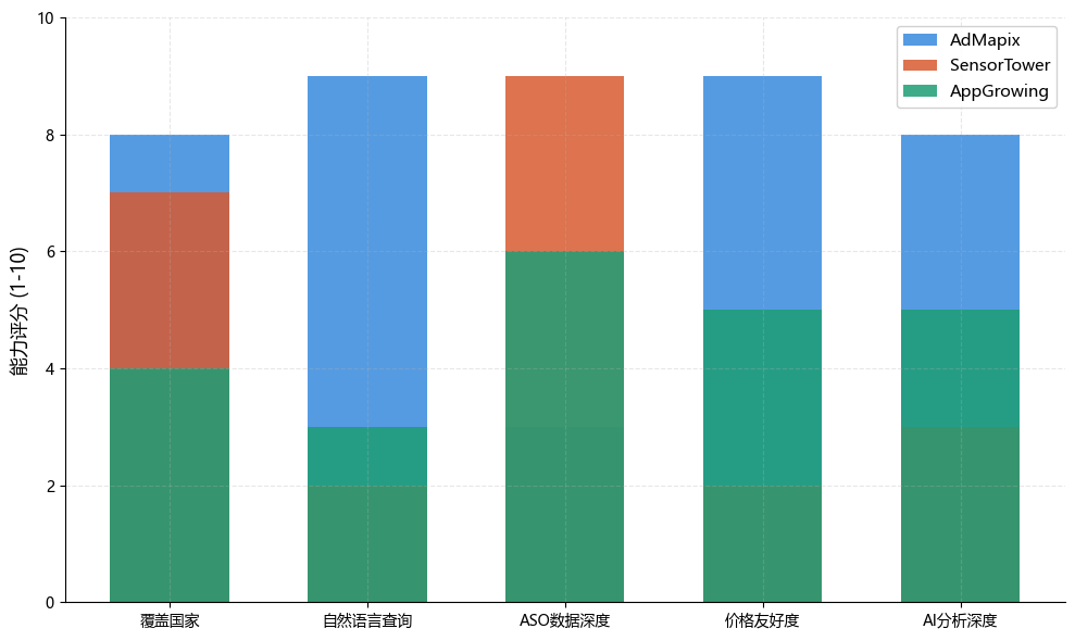 AdMapix：把广告情报装进 AI 对话里，SensorTower 十分之一的价格