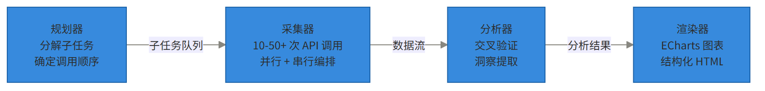 AdMapix：把广告情报装进 AI 对话里，SensorTower 十分之一的价格