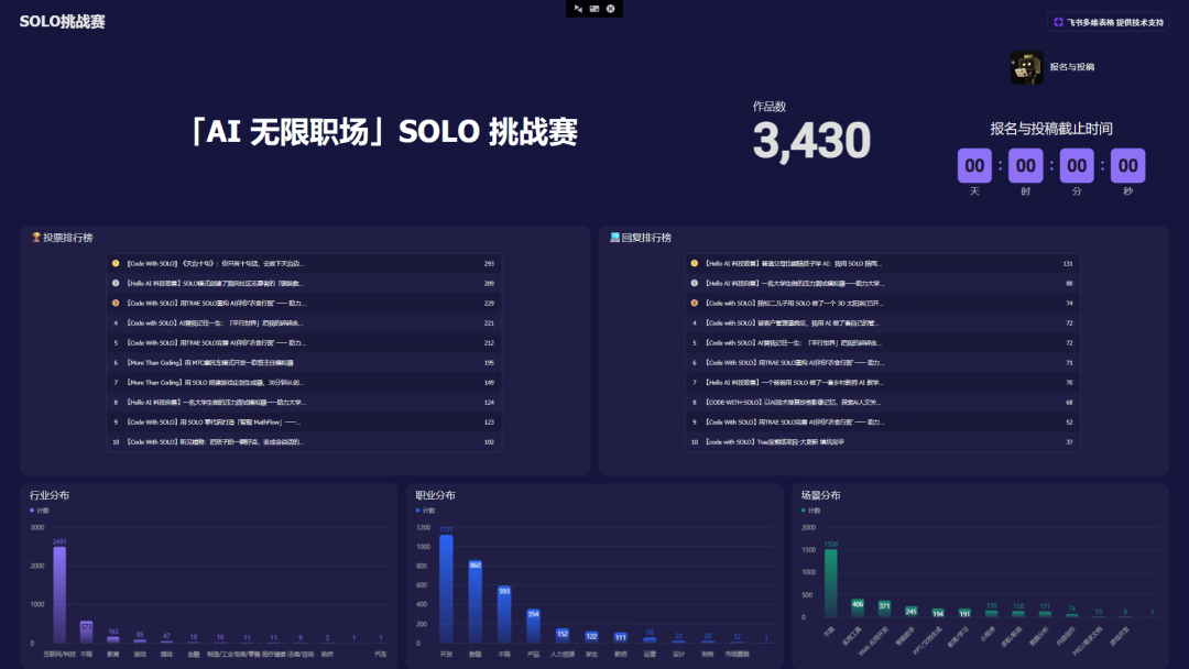 只需 5 步，用 SOLO 实现数据采集到可视化全流程