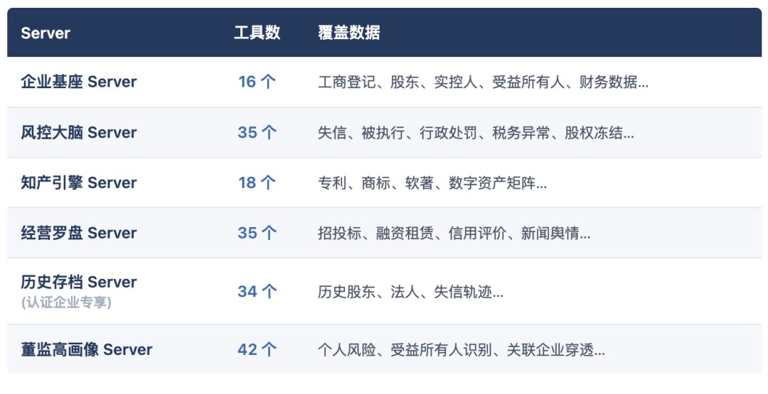 接上企查查 MCP，AI 工作搭子 QoderWork 把企业尽调自动化了