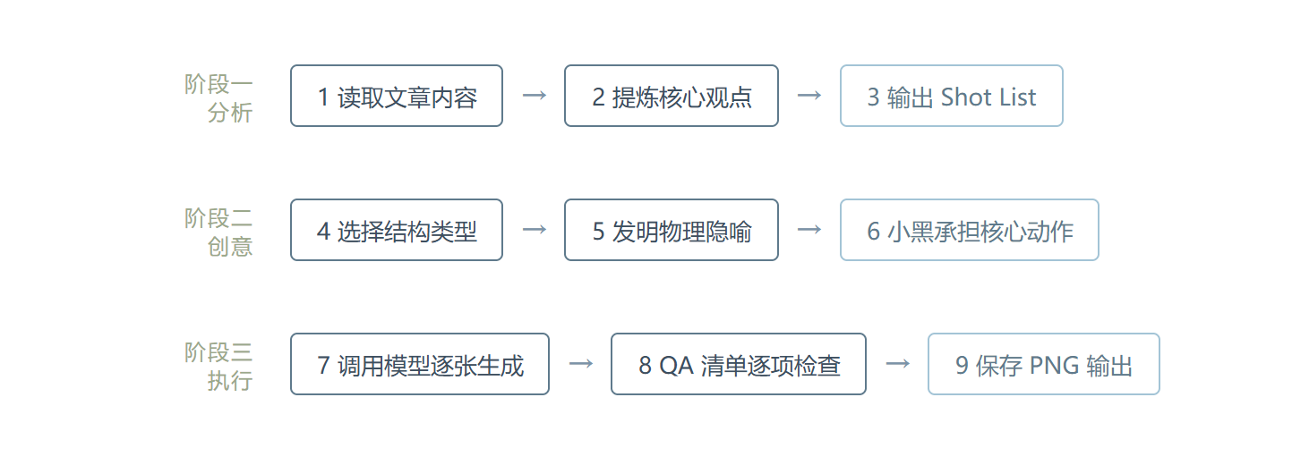 小黑不是吉祥物:拆解 Ian Xiaohei Illustrations 的认知配图哲学