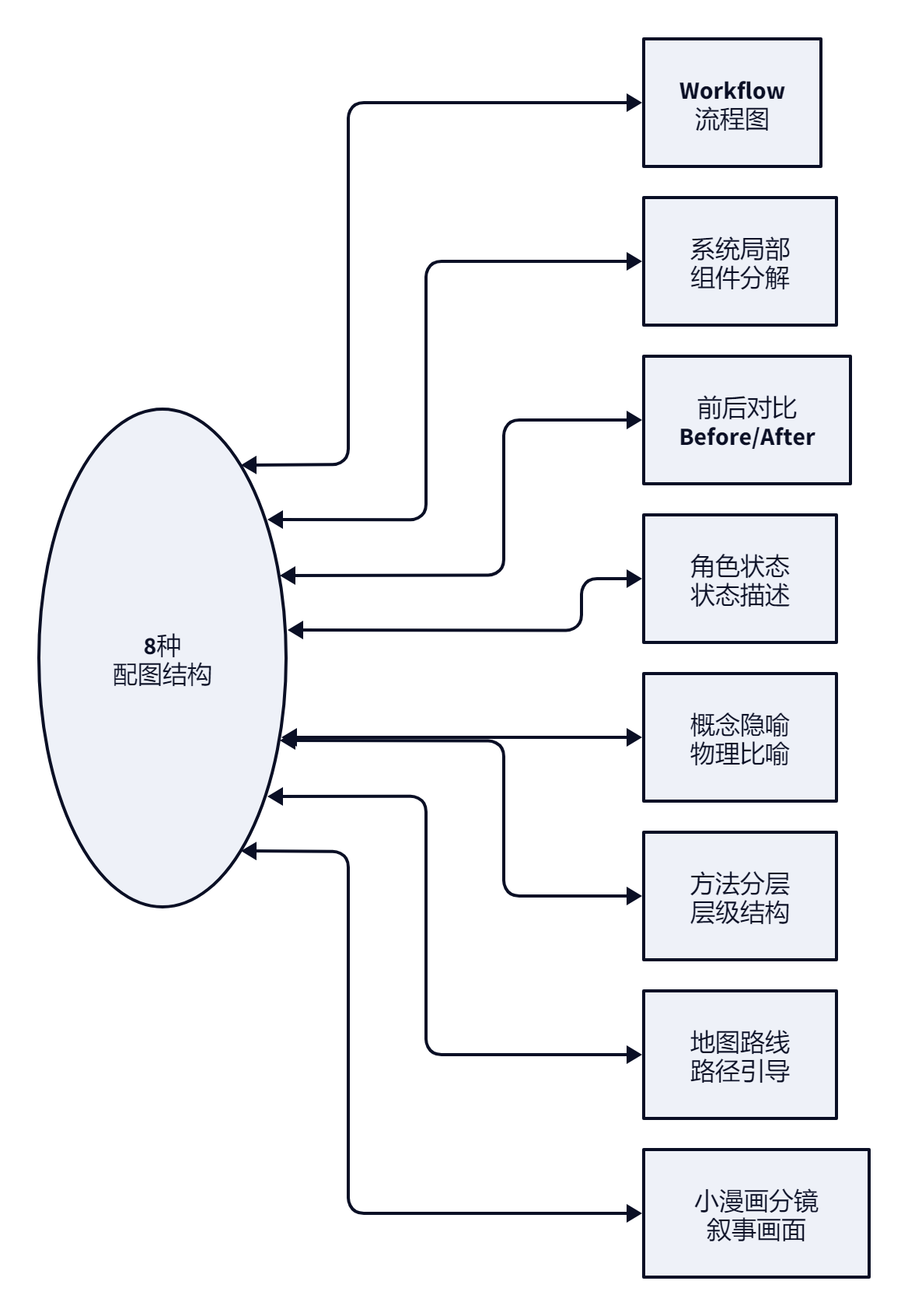 小黑不是吉祥物:拆解 Ian Xiaohei Illustrations 的认知配图哲学