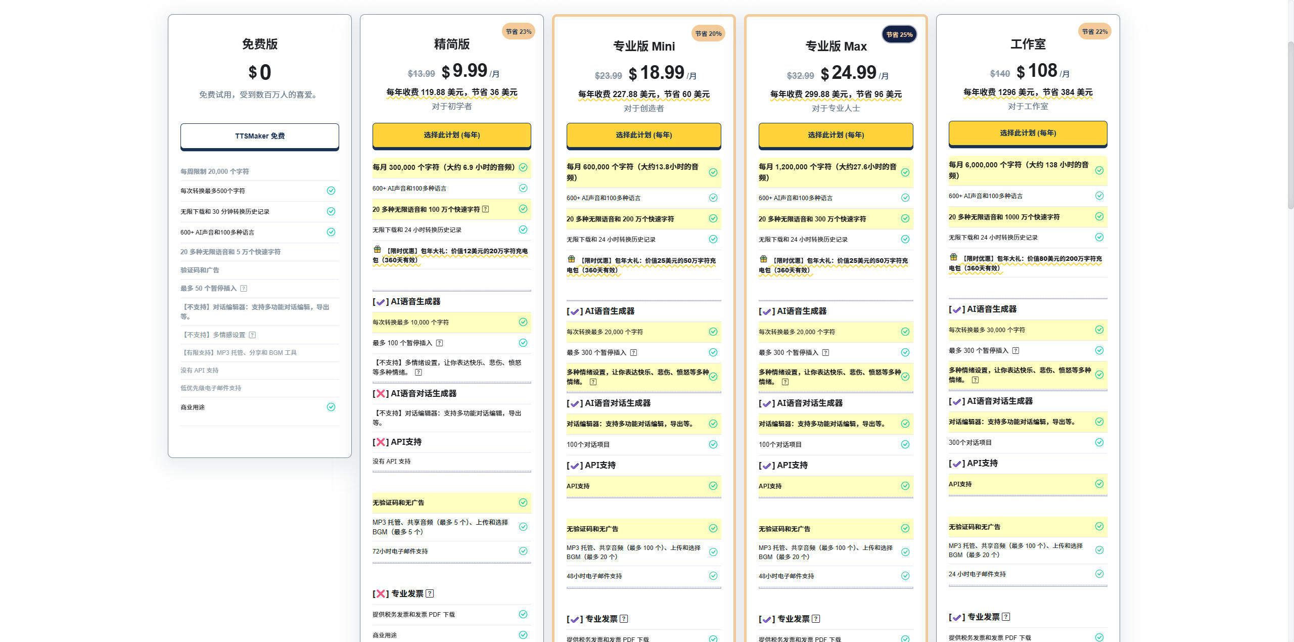 TTSMaker 评测：免费还不限量的 AI 配音工具，真有这么香？