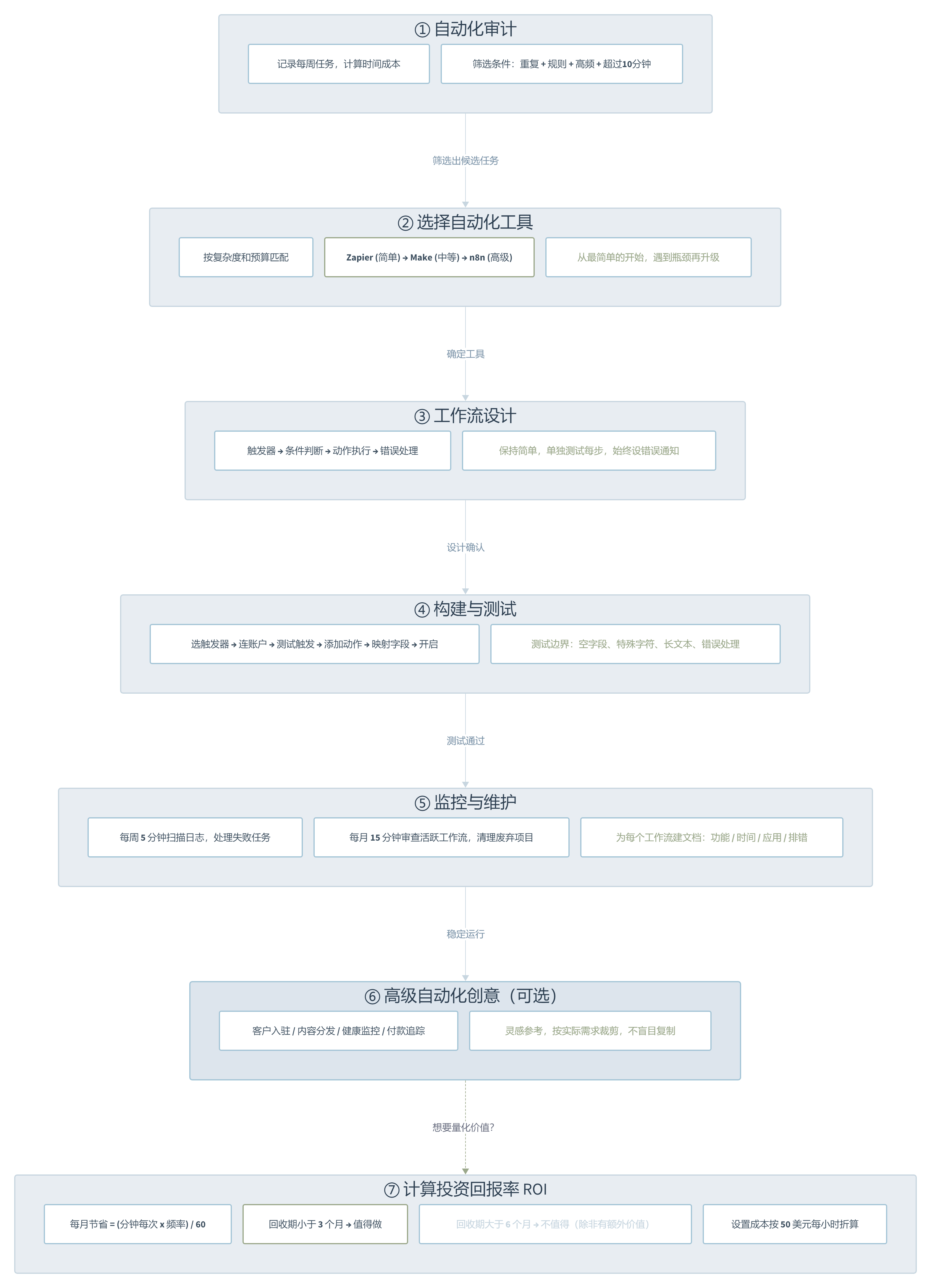 ClawHub 上这个近 8 万下载的 Skill,手把手教你搞定业务自动化