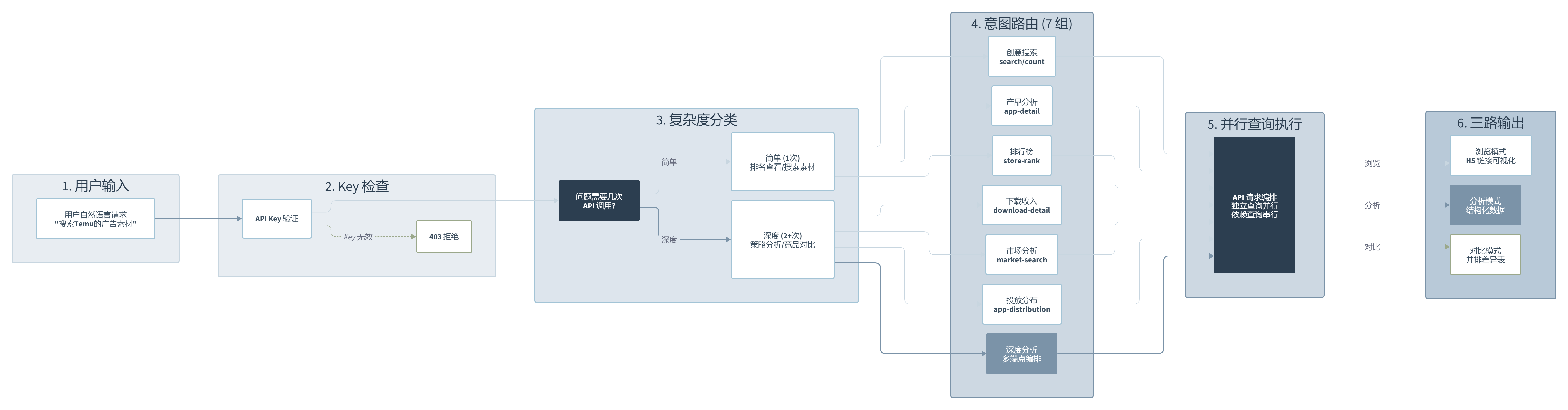 AdMapix:131k 下载量背后是"查询语言"的降维打击