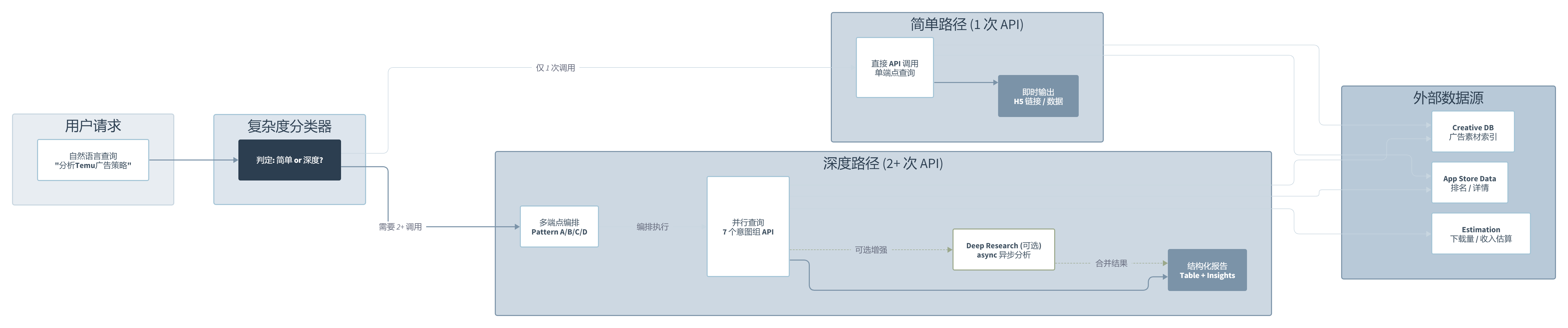 AdMapix:131k 下载量背后是"查询语言"的降维打击