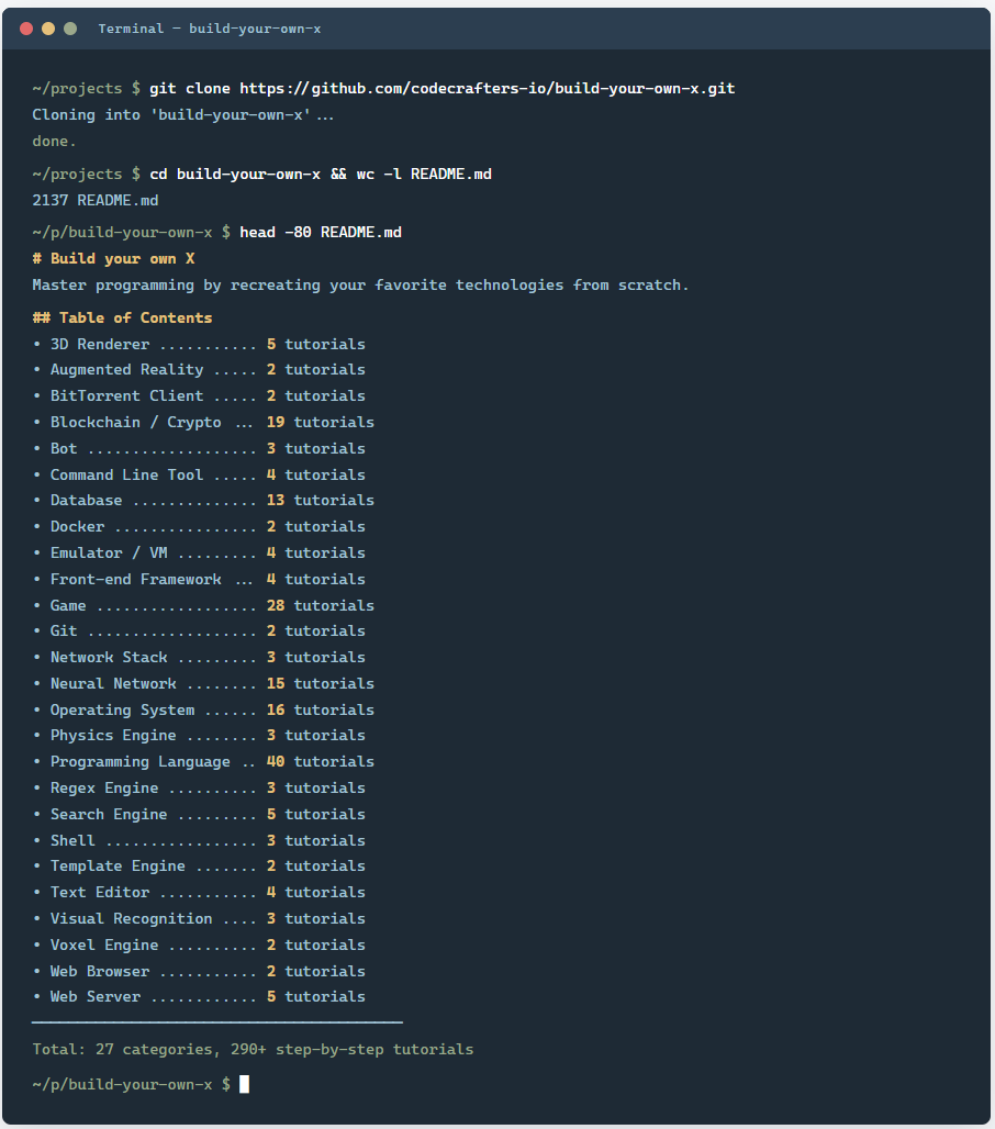 510k Stars 的 GitHub 仓库，一行代码都没有
