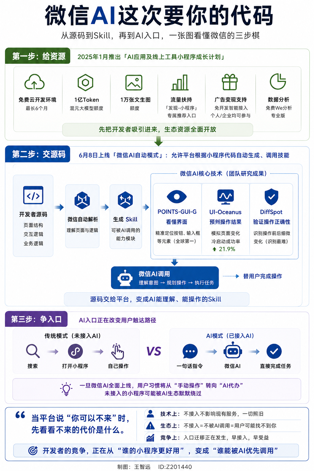 微信AI这招挺有意思的