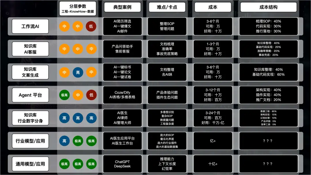 Coze 3.0 的背后:AI 编程杀进来后,Dify、n8n 还能活多久?