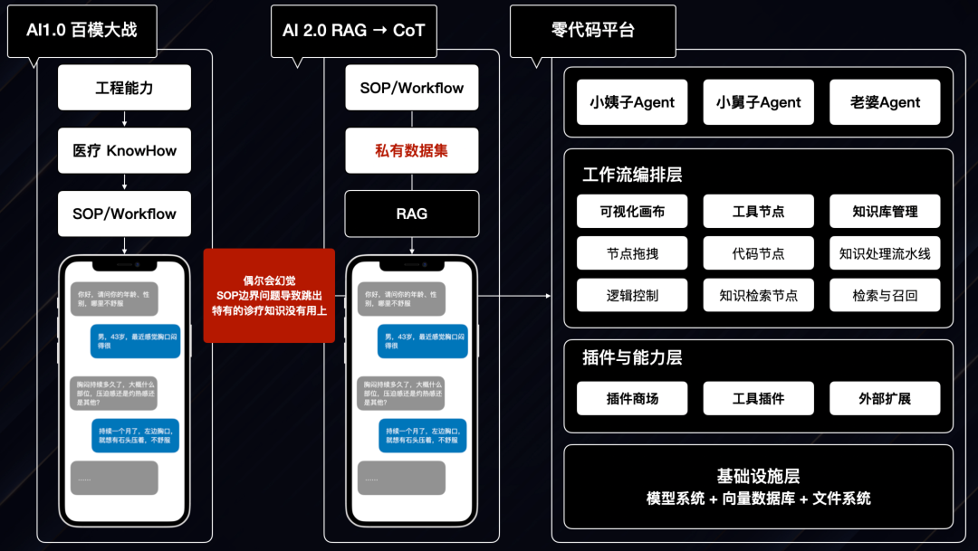 Coze 3.0 的背后:AI 编程杀进来后,Dify、n8n 还能活多久?