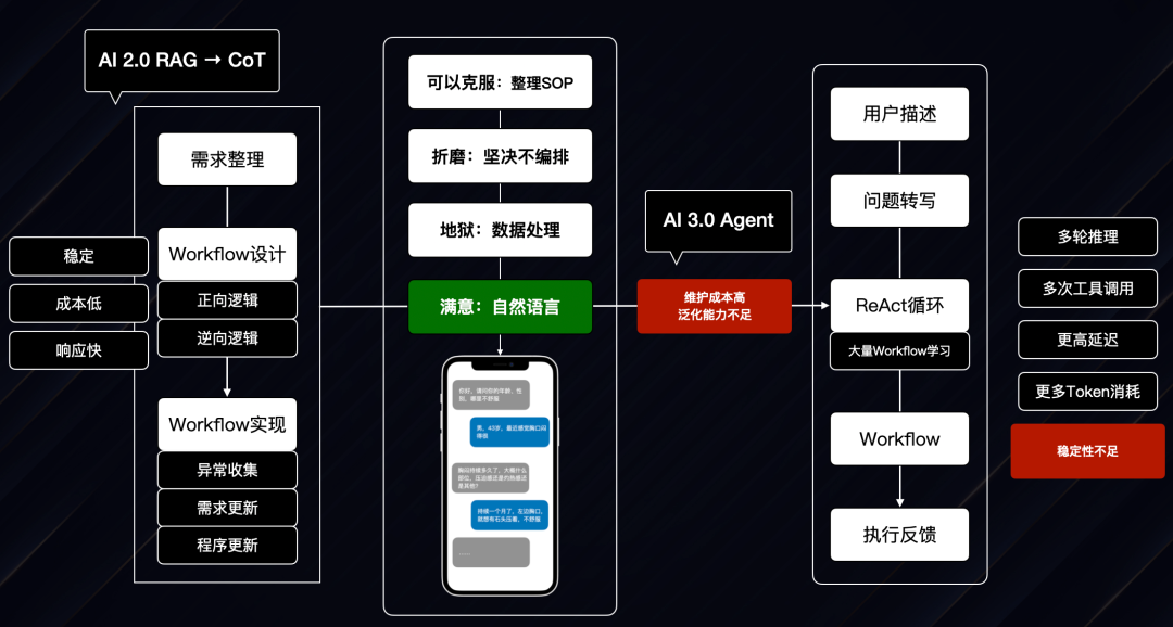 Coze 3.0 的背后:AI 编程杀进来后,Dify、n8n 还能活多久?