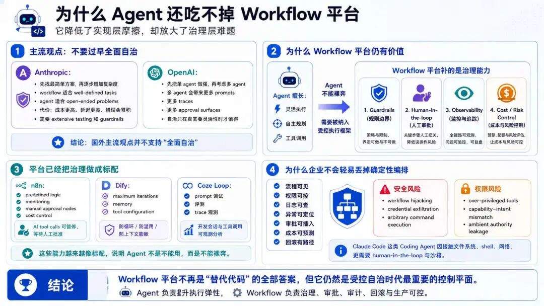 Coze 3.0 的背后:AI 编程杀进来后,Dify、n8n 还能活多久?
