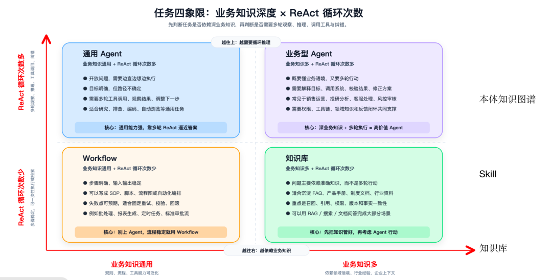 Coze 3.0 的背后:AI 编程杀进来后,Dify、n8n 还能活多久?