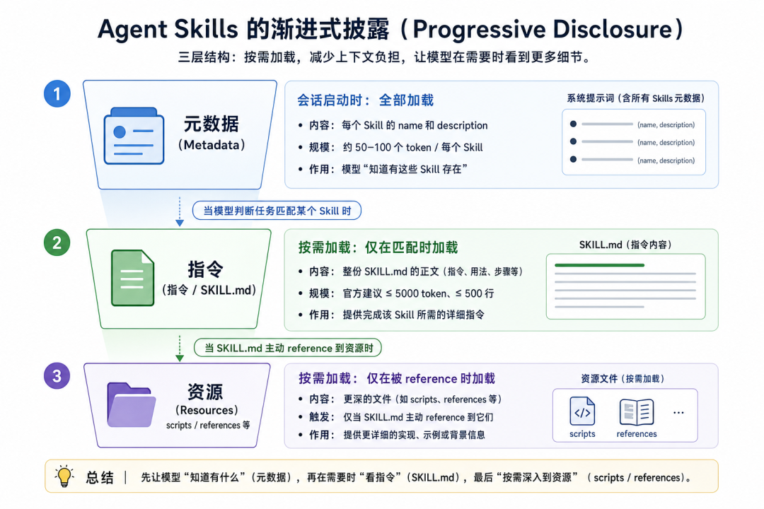 2026过半：一万字，把这半年AI发生的事讲明白