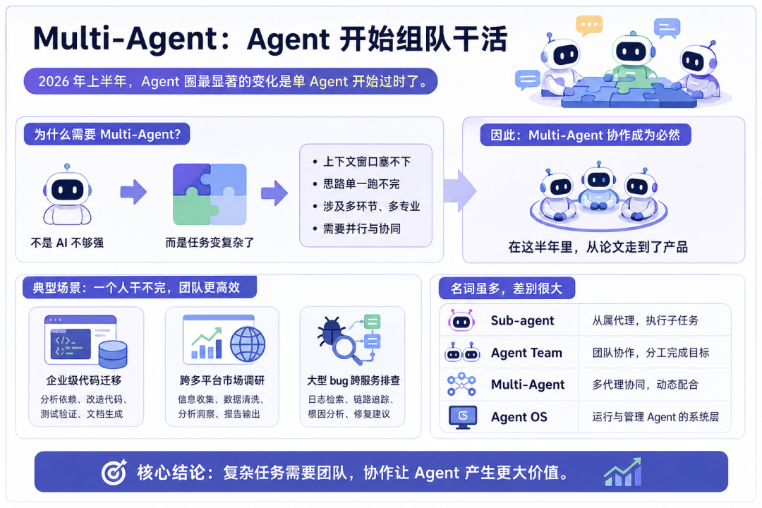 2026过半：一万字，把这半年AI发生的事讲明白