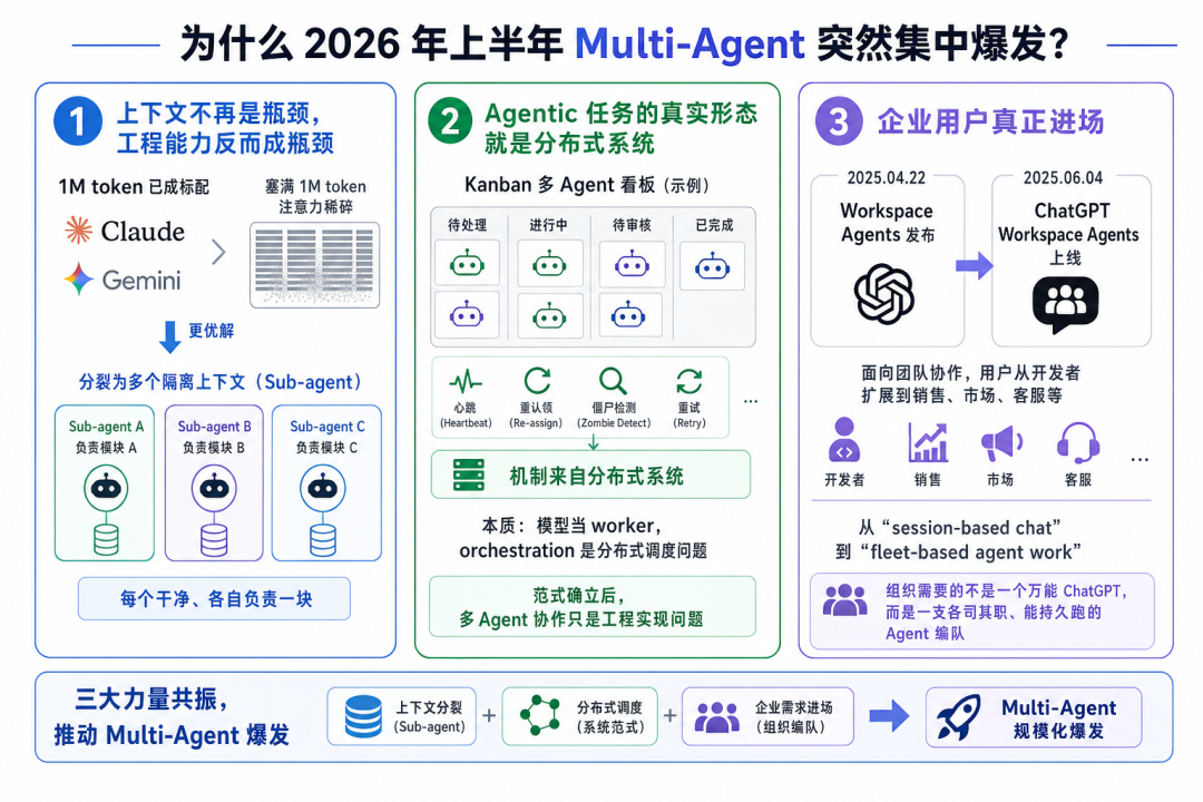 2026过半：一万字，把这半年AI发生的事讲明白