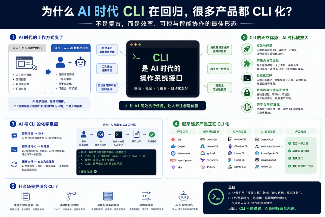 2026过半：一万字，把这半年AI发生的事讲明白