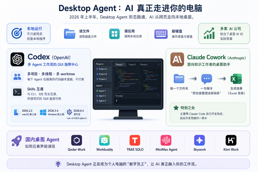 2026过半：一万字，把这半年AI发生的事讲明白