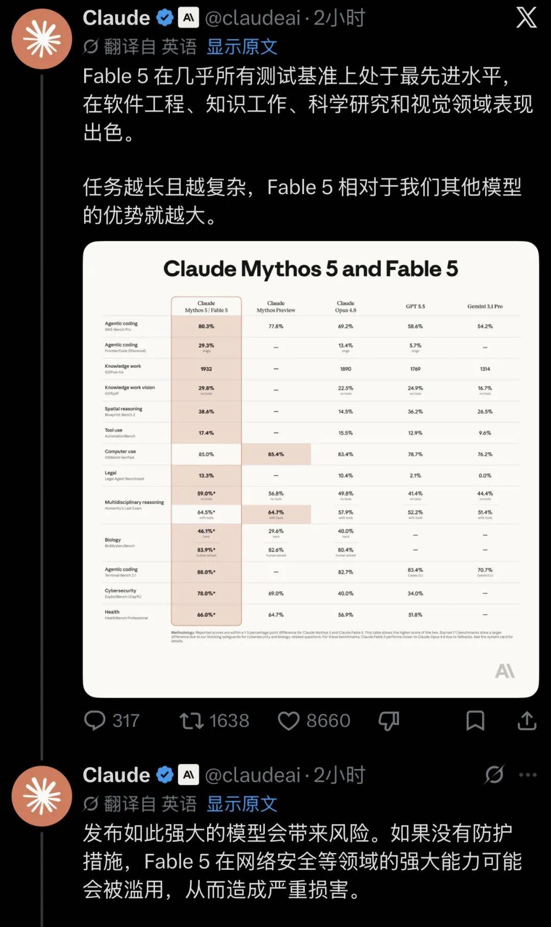 无限接近 AGI？Anthropic 发布 Fable 5！