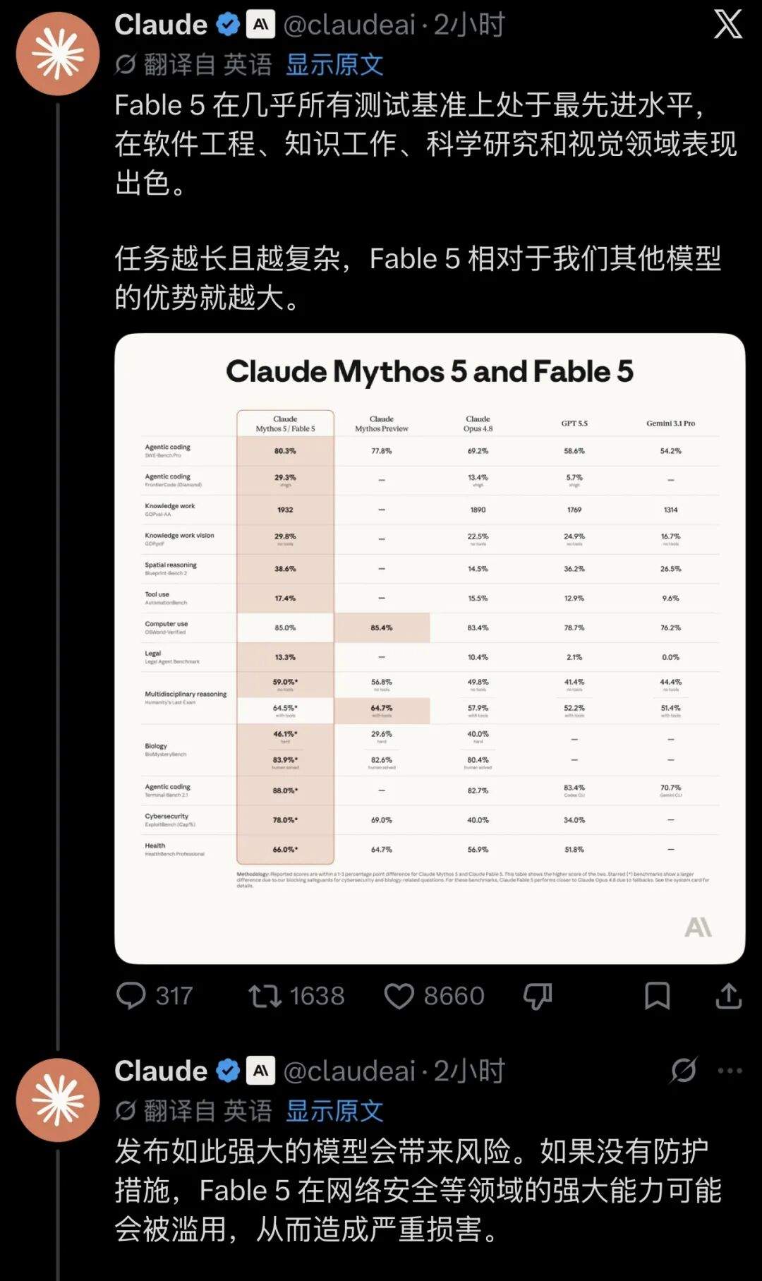 无限接近 AGI？Anthropic 发布 Fable 5！