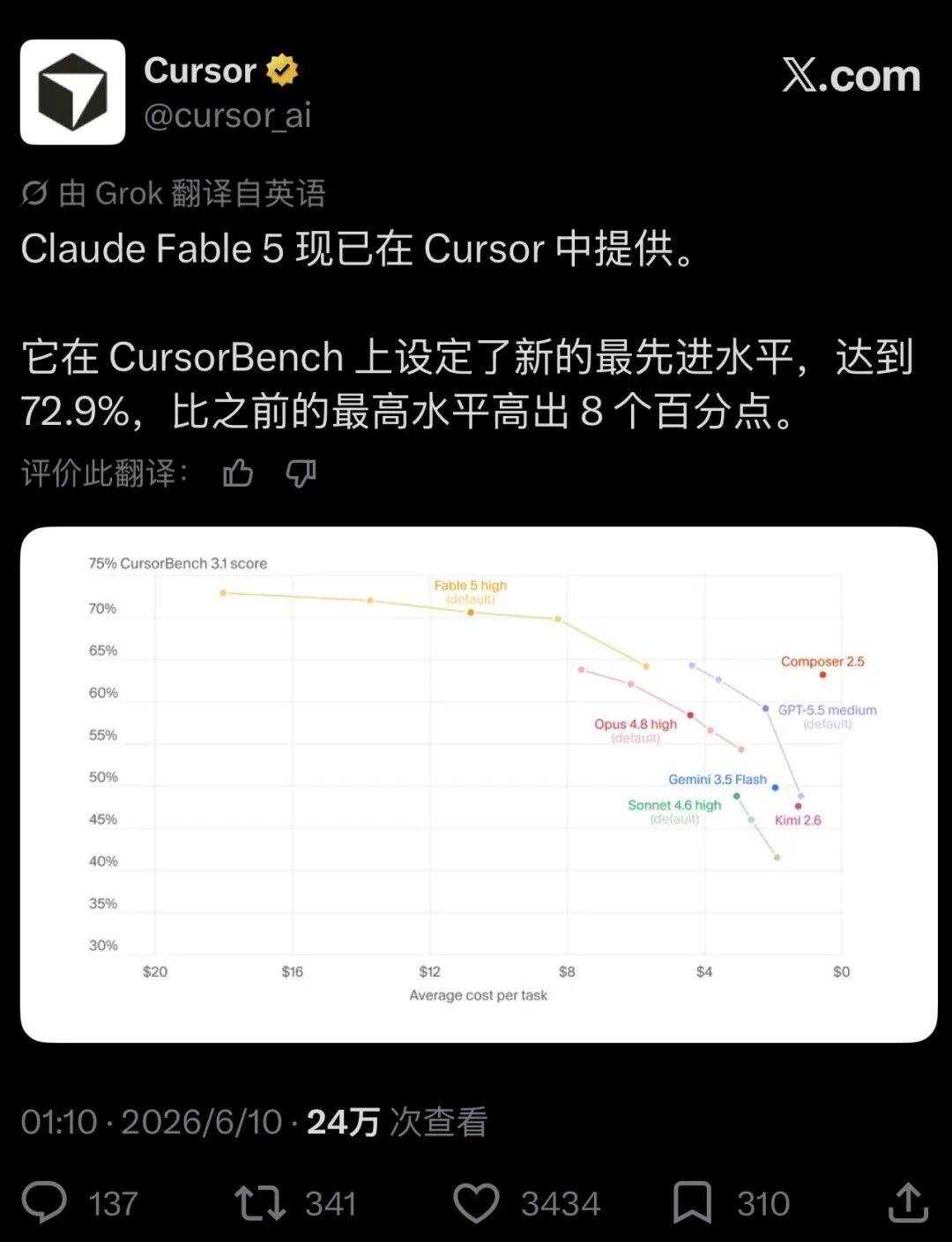 无限接近 AGI？Anthropic 发布 Fable 5！