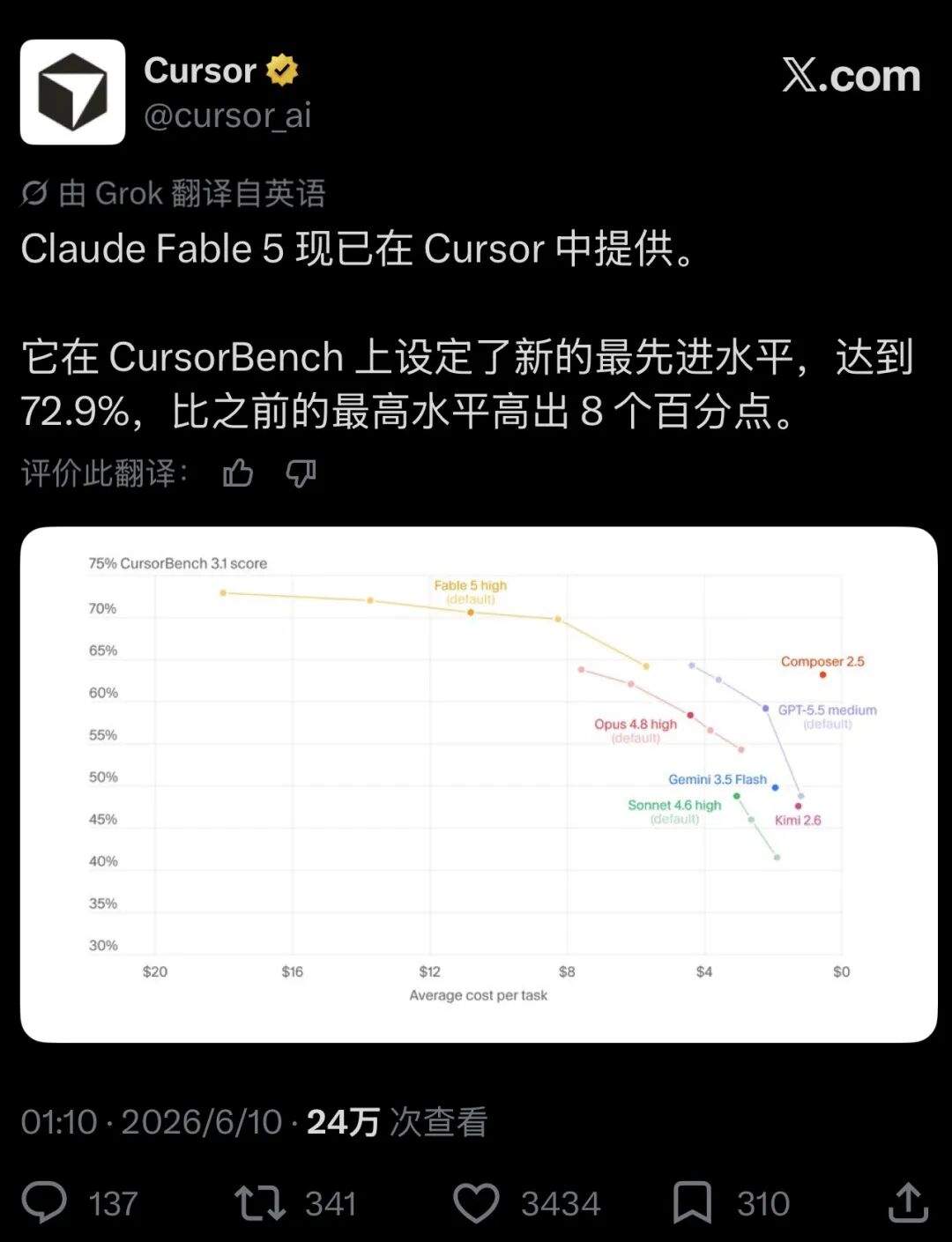 无限接近 AGI？Anthropic 发布 Fable 5！