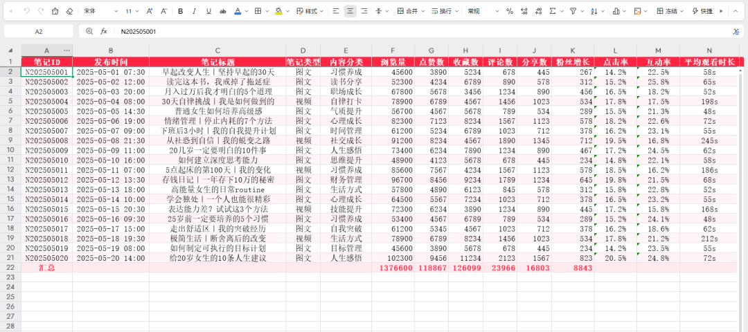 运营自媒体太累?用 TRAE Work 立省 80% 工作量