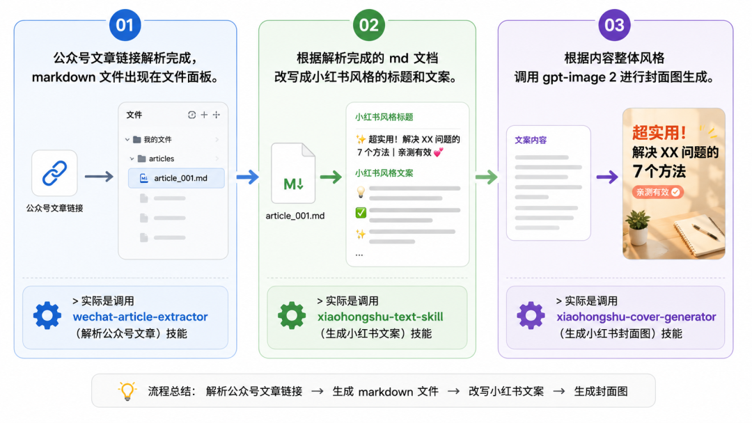 一个令人惊艳的开源项目,Agent Skill 开始自进化了?