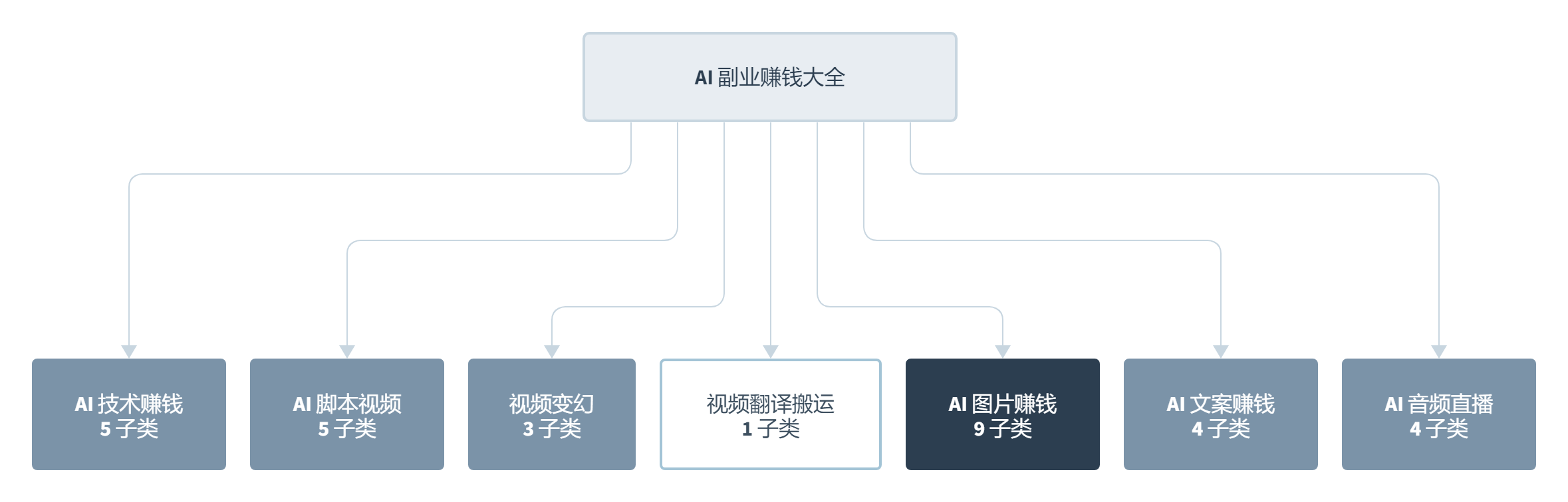 aimoneyhunter:一个作废的仓库,凭什么拿了 1.7 万 Star