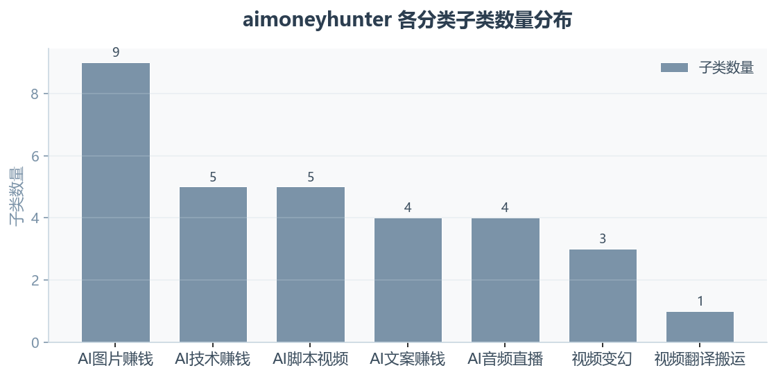 aimoneyhunter:一个作废的仓库,凭什么拿了 1.7 万 Star