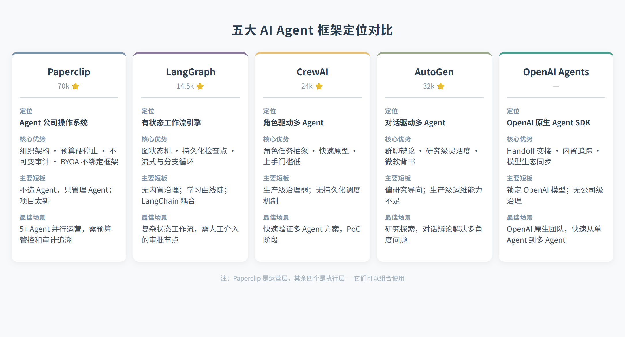 Paperclip:AI 员工真能自己开公司了?
