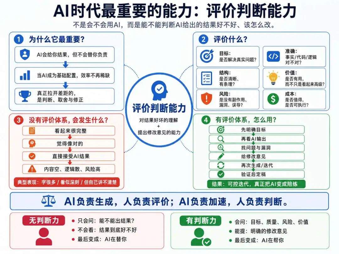 AI 催生的四个岗位：AI 全栈、FDE、AI PM、Workflow
