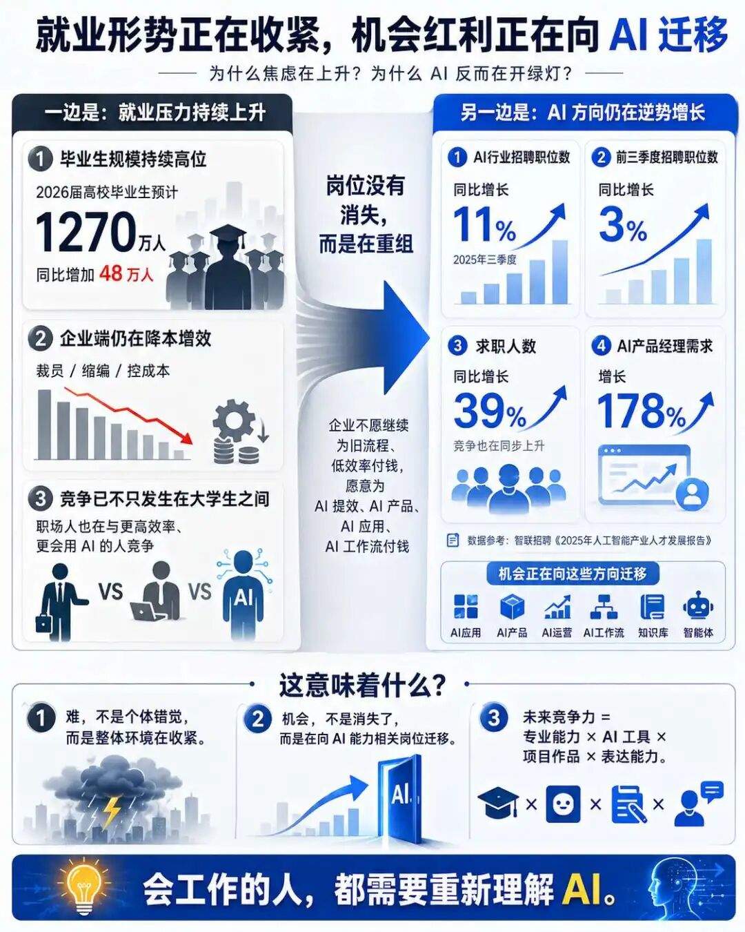 AI 催生的四个岗位：AI 全栈、FDE、AI PM、Workflow