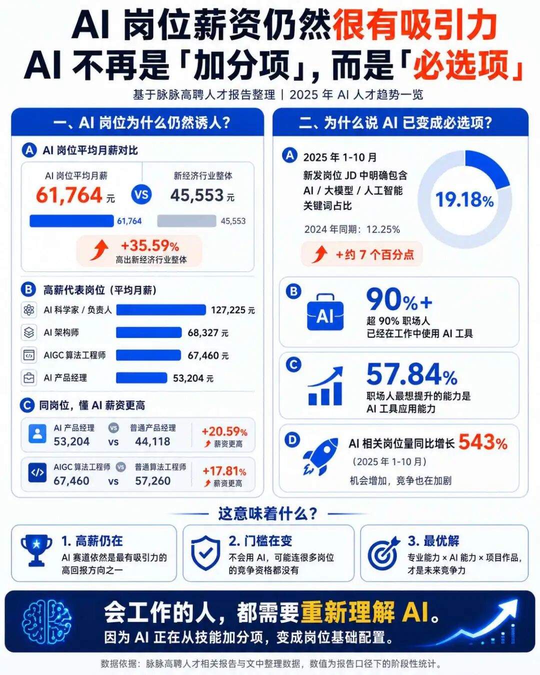 AI 催生的四个岗位：AI 全栈、FDE、AI PM、Workflow