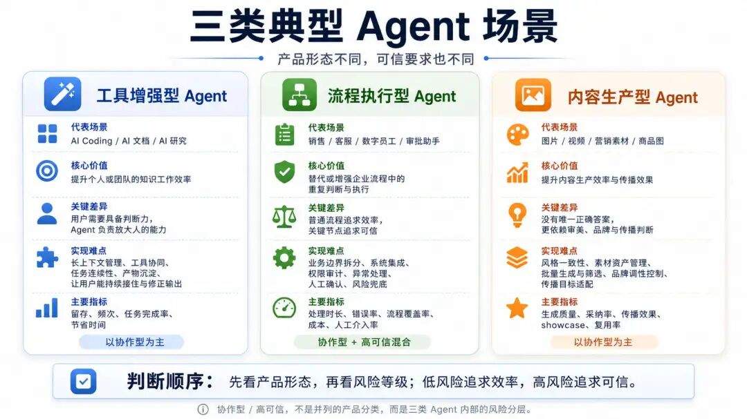 AI 催生的四个岗位：AI 全栈、FDE、AI PM、Workflow