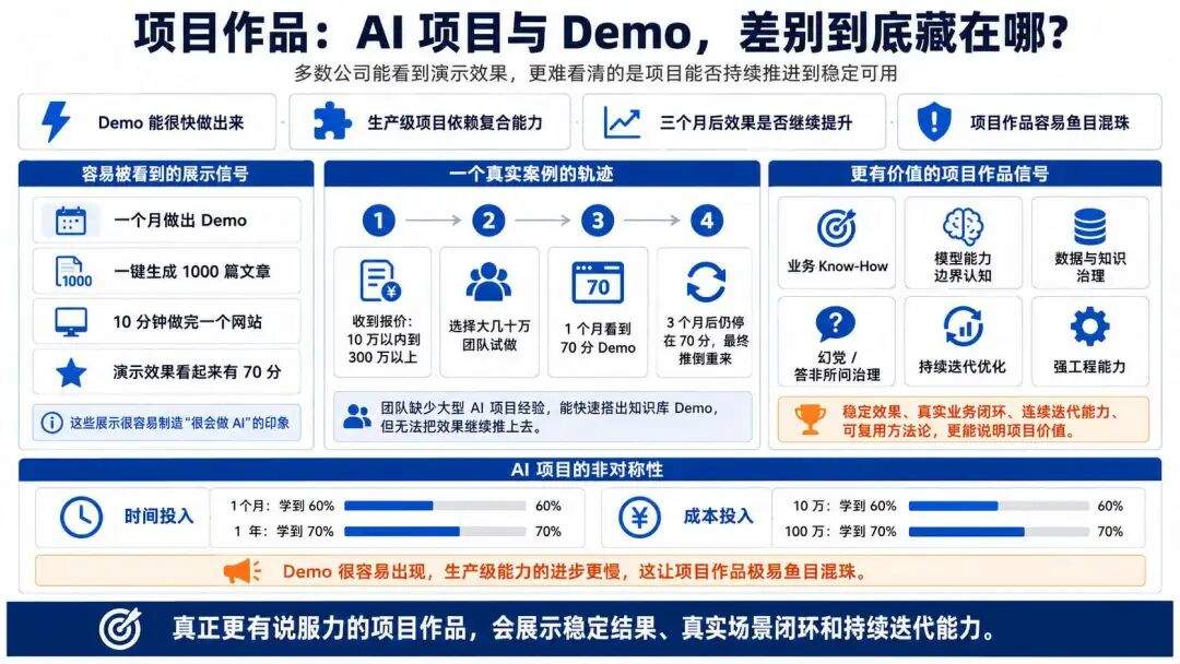 AI 催生的四个岗位：AI 全栈、FDE、AI PM、Workflow