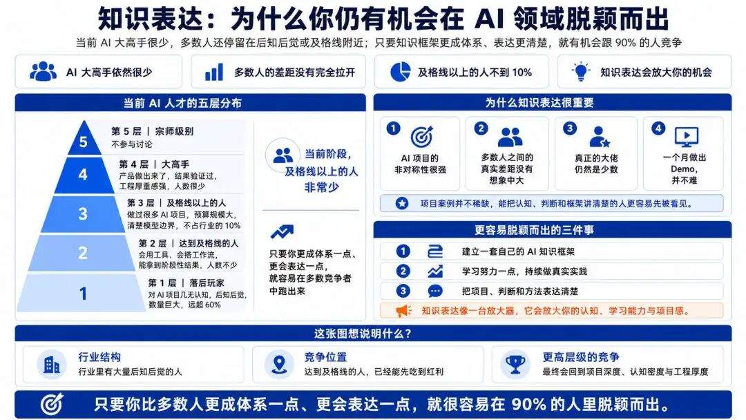 AI 催生的四个岗位：AI 全栈、FDE、AI PM、Workflow