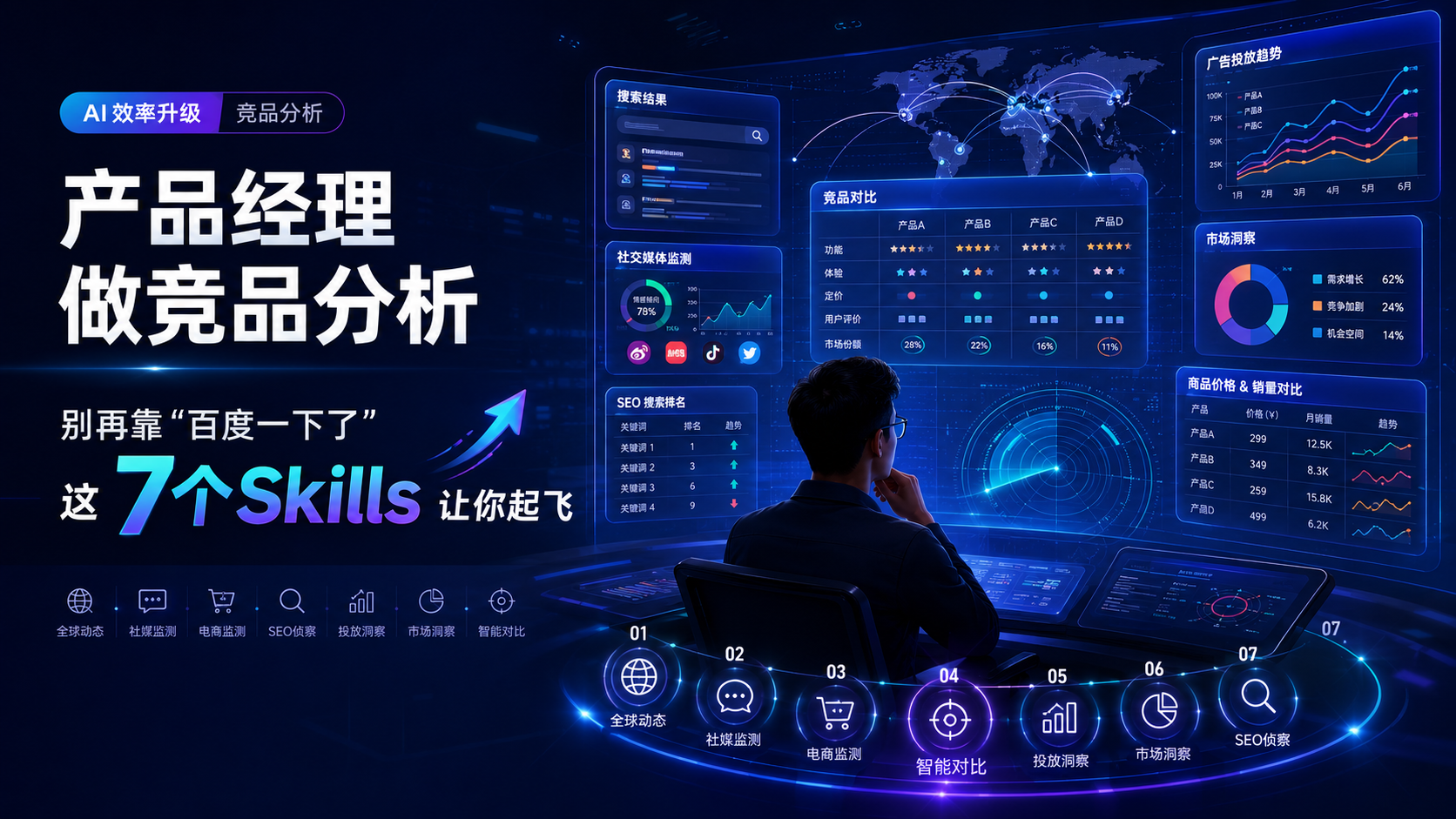 产品经理做竞品分析别再靠“百度一下了”,这7个skills让你效率起飞