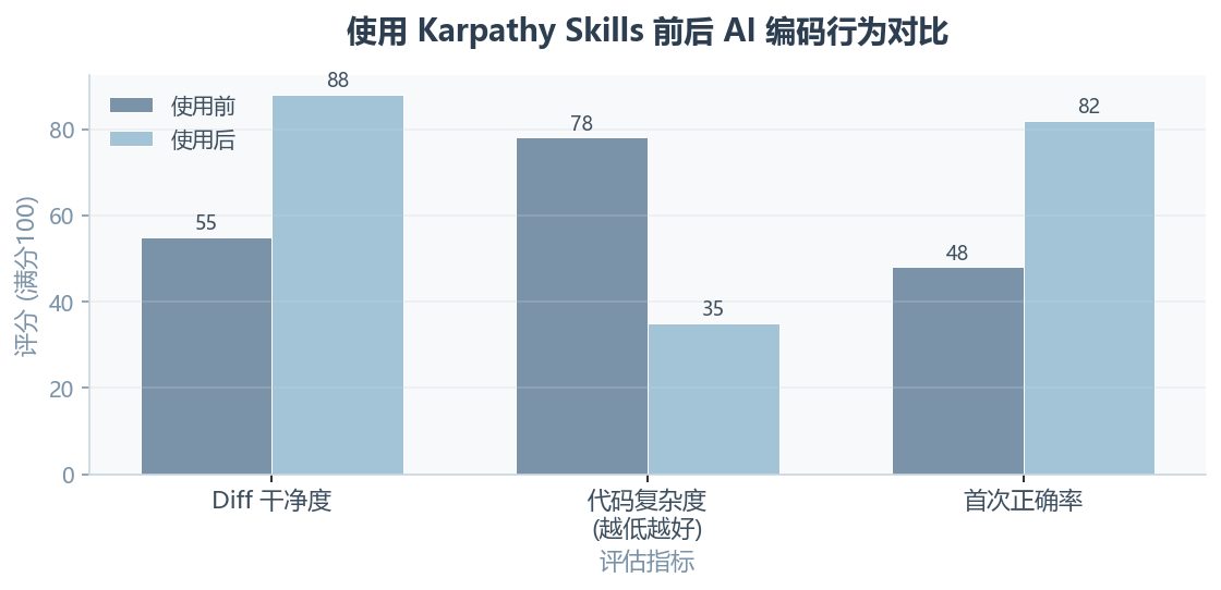 Karpathy:把四条编码原则装进你的 Claude Code