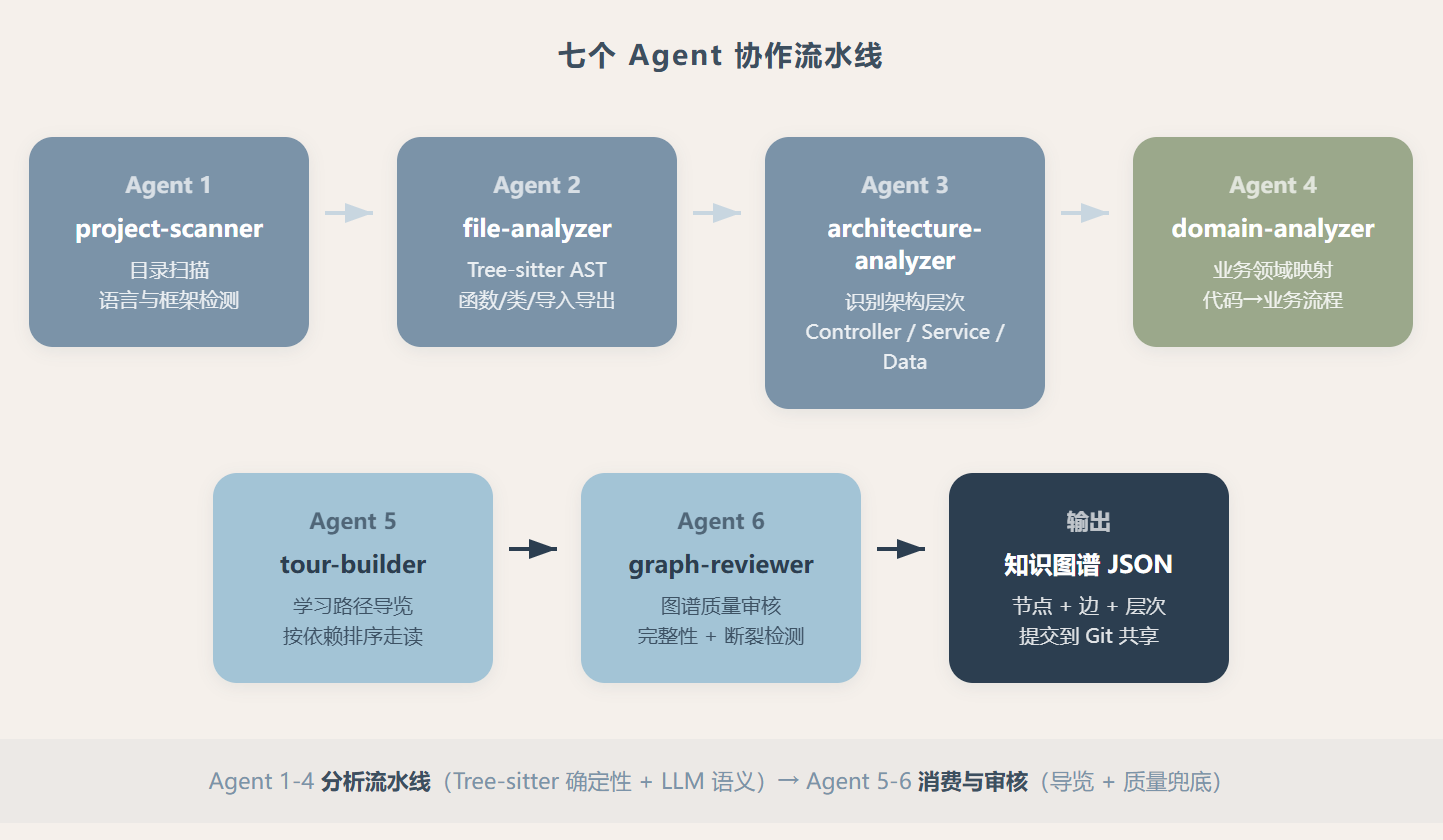 Understand-Anything:把代码库变成一张可以逛的活地图